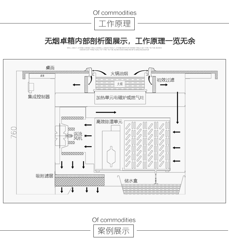 无烟火锅桌_07